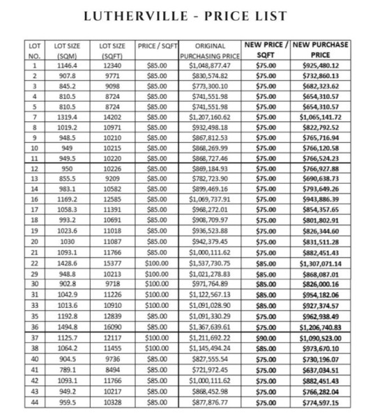 Buy Land in Lutherville Inez Tobago Bacolet CDS Real Estate Parcels