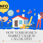 How Your Home’s Best Market Value Is Calculated?